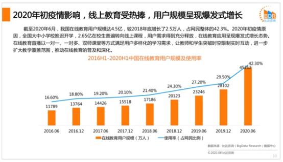 快消品专场 “第十届中国行业互联网大会暨CIO班19周年年会